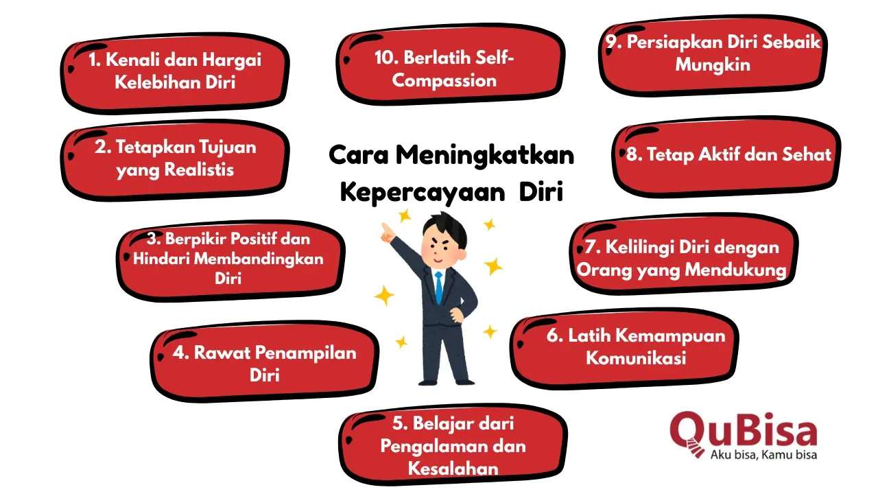 cara meningkatkan rasa percaya diri
