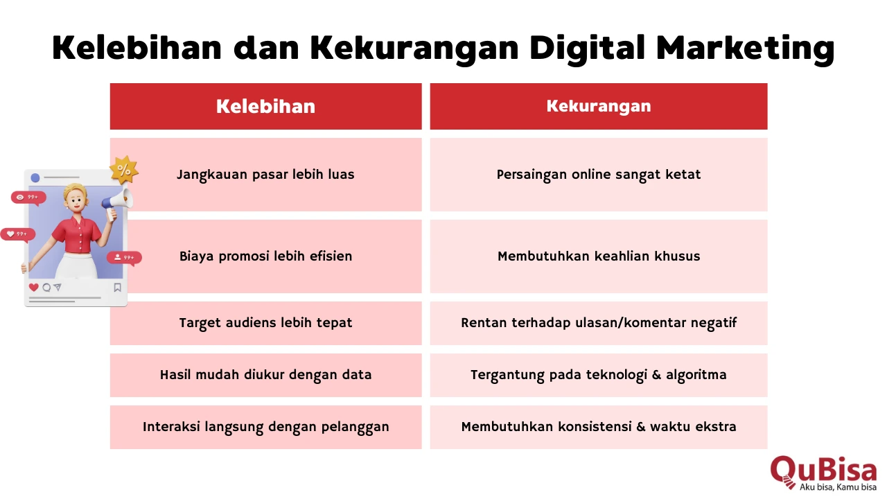 Kelebihan dan Kekurangan Pemasaran Kandungan