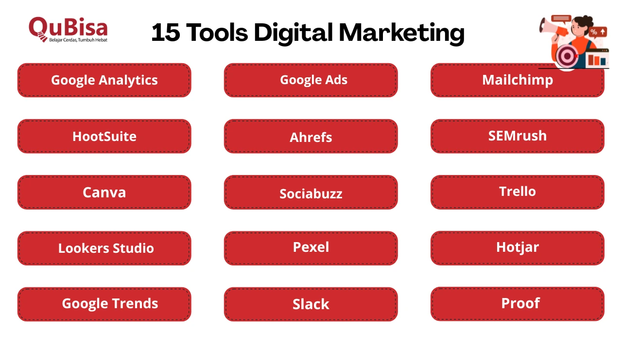 Variabel Digital Tools Promotion 15 Tools Digital Marketing yang Efektif Tingkatkan Penjualan