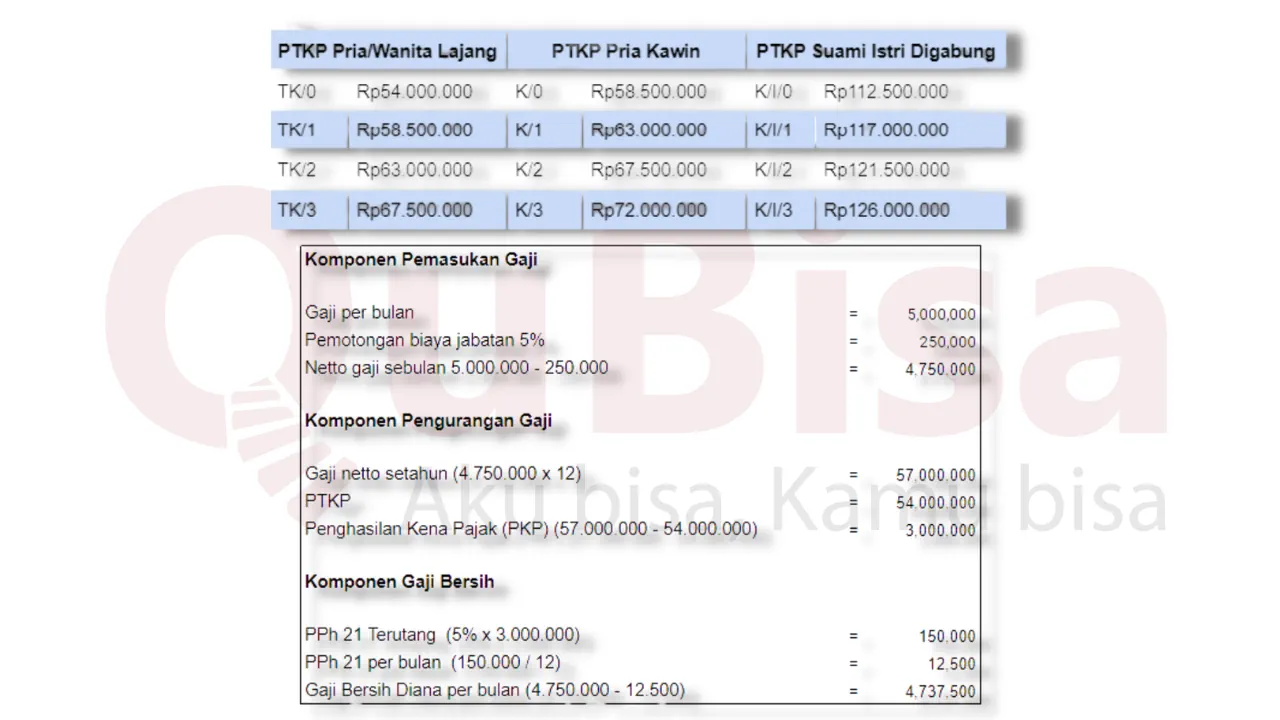 Slip Gaji Karyawan: Isi, Format, Dan Cara Menghitungnya