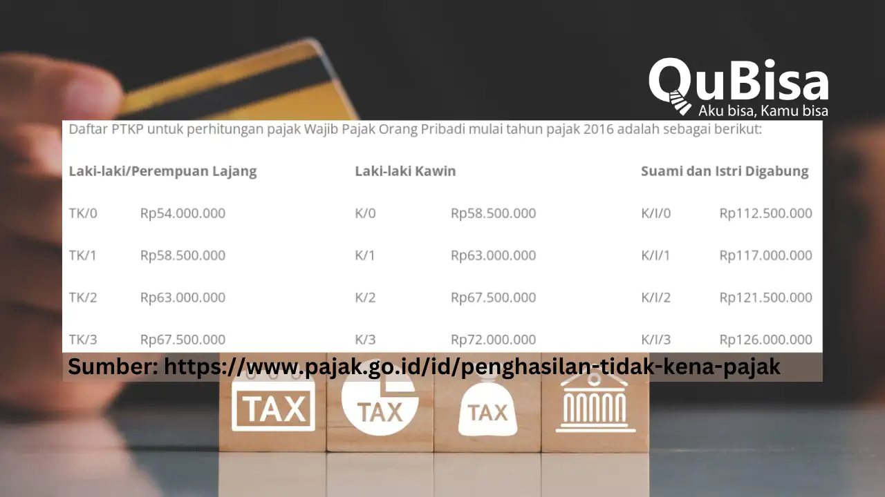 Aturan Terbaru PTKP PPh 21 Dan Cara Menghitungnya