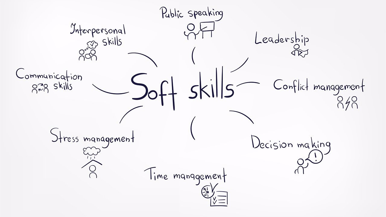 Apa Itu Soft Skills?